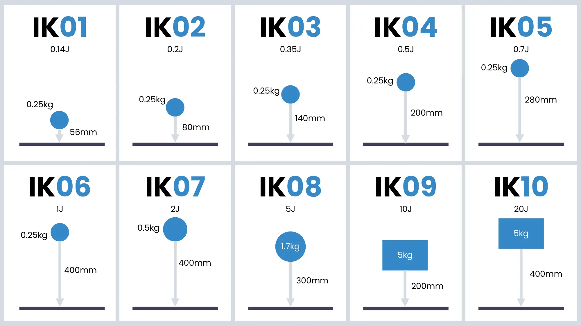 ik-ratings-guide
