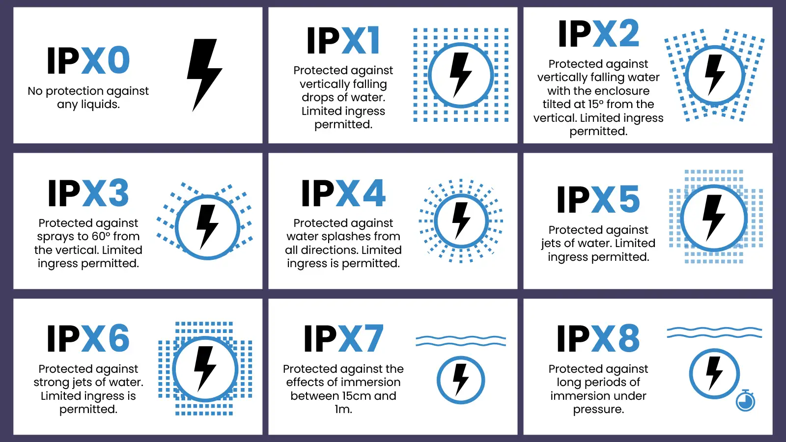 ip-ratings-infographic-1