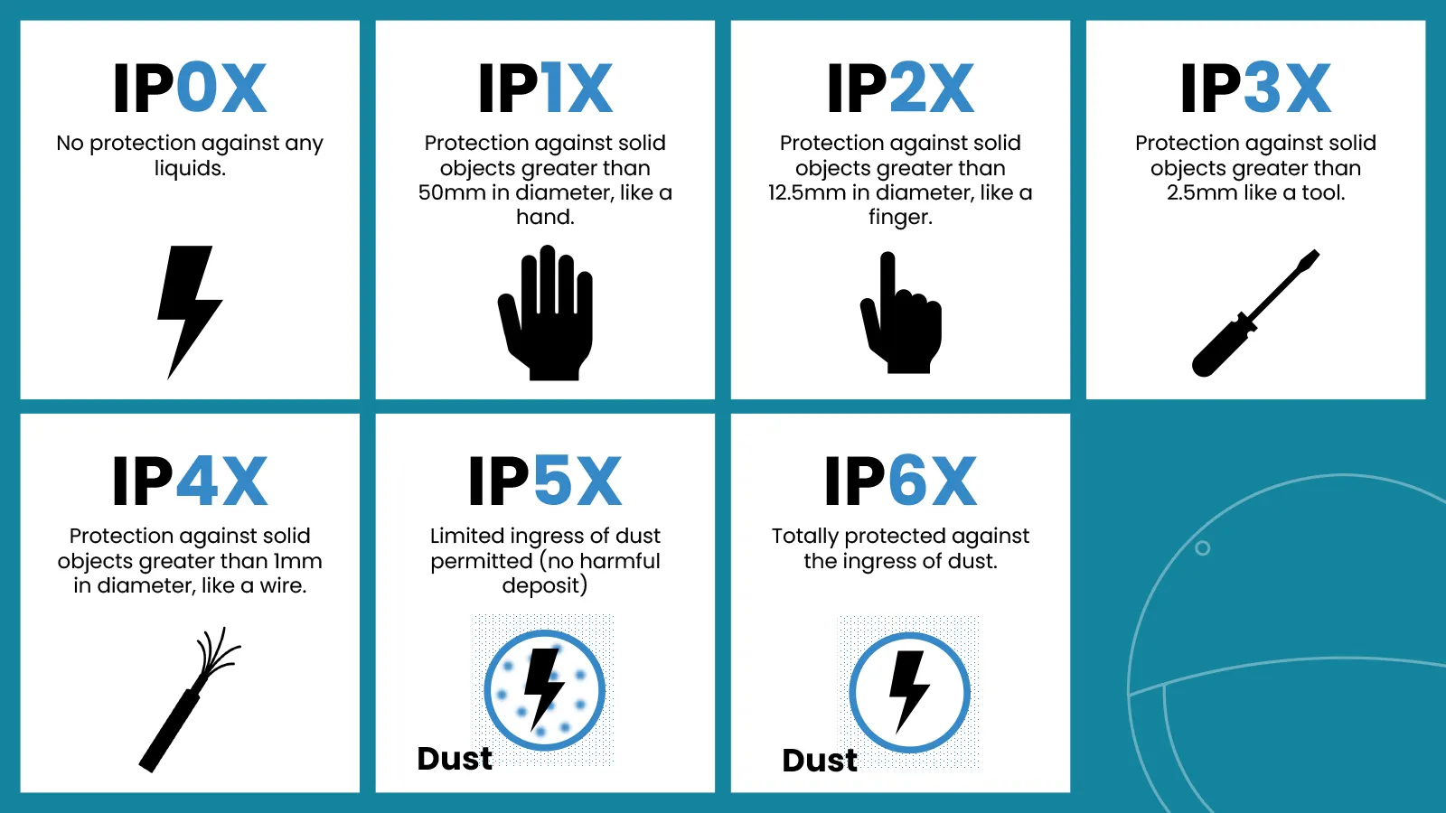 ip-ratings-infographic-2